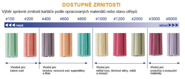 UF6550 - Kartáč Ø 5,0 mm - zrno 800