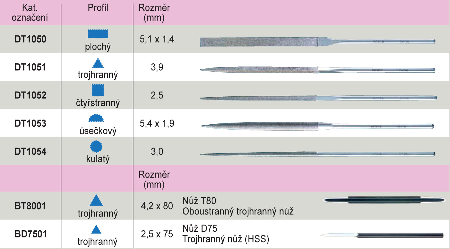 YT3000 - SADA DIAMANTOVÝCH PILNÍKŮ+NOŽŮ