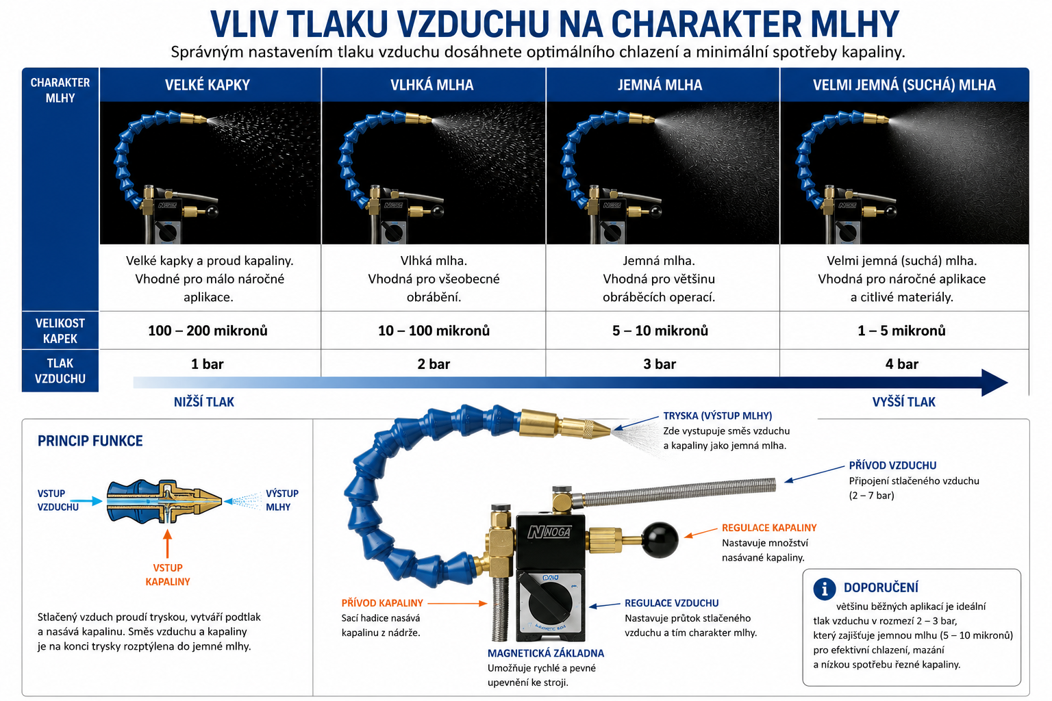 MC1700 - CHLAZENÍ MLHOU 14 SEGMENTŮ