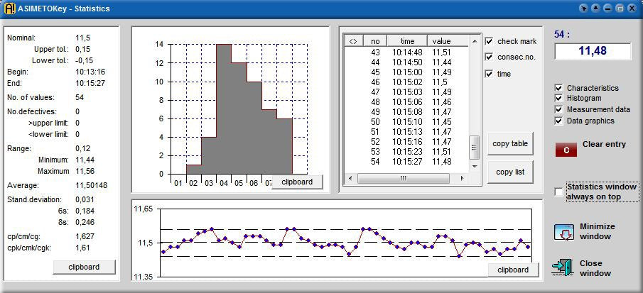901-01-0 - ASIMETO LITE